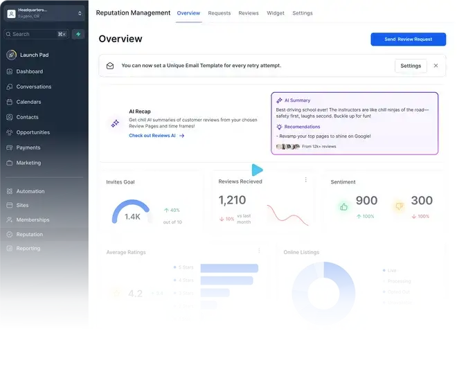 HighLevel's AI-powered business operating system dashboard